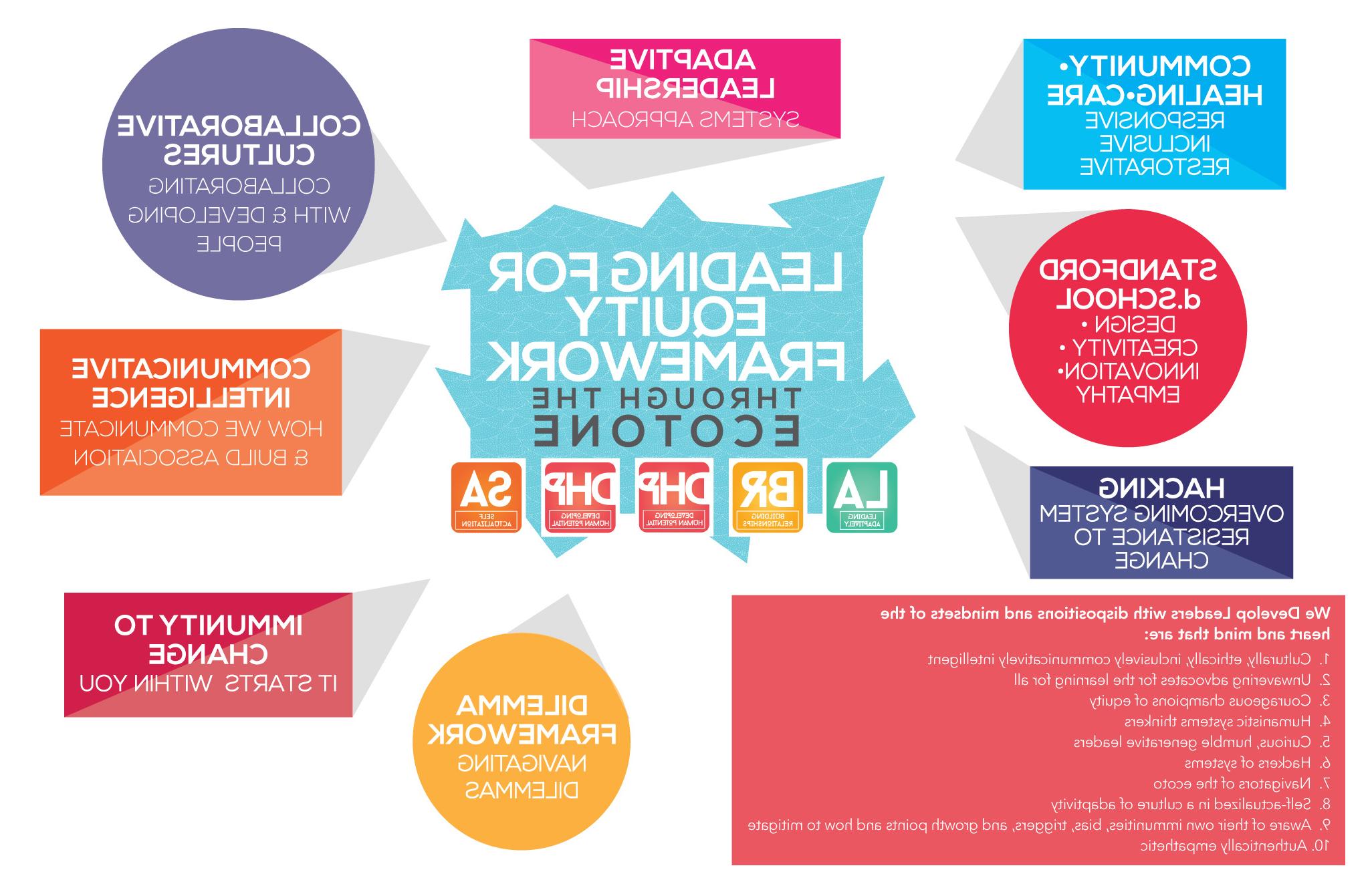 Leading for Equity Framework_with 10 leadership tenants